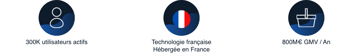 300K utilisateurs, hébergé en France, 800M€ GMV